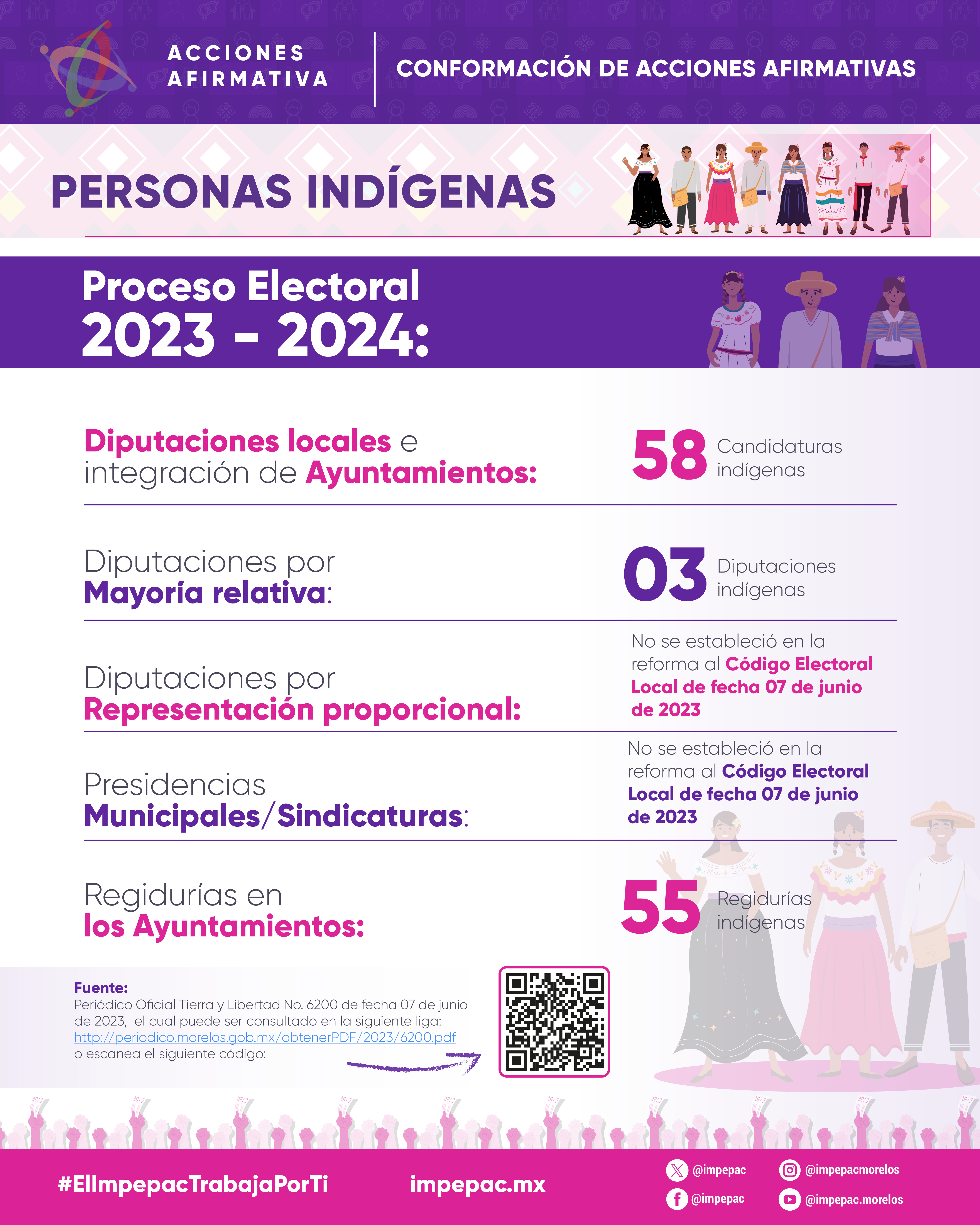 PERSONAS INDÍGENAS